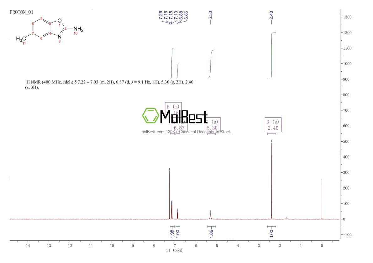 Physical sample testing spectrum (NMR) of 64037-15-6