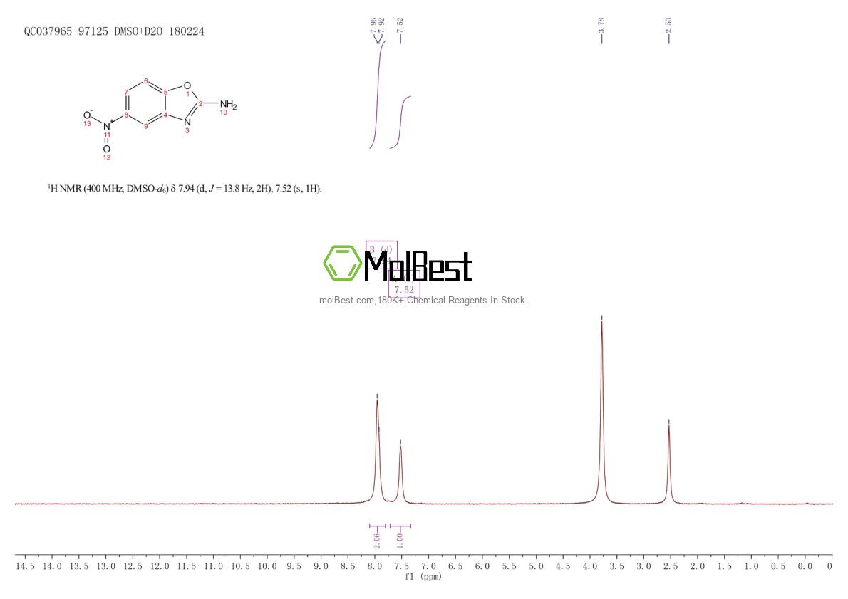 Physical sample testing spectrum (NMR) of 64037-16-7