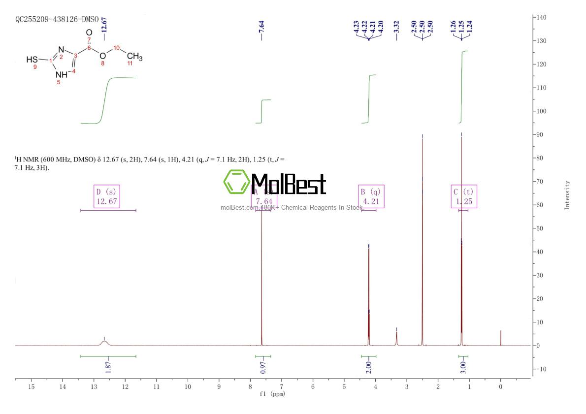 Physical sample testing spectrum (NMR) of 64038-64-8