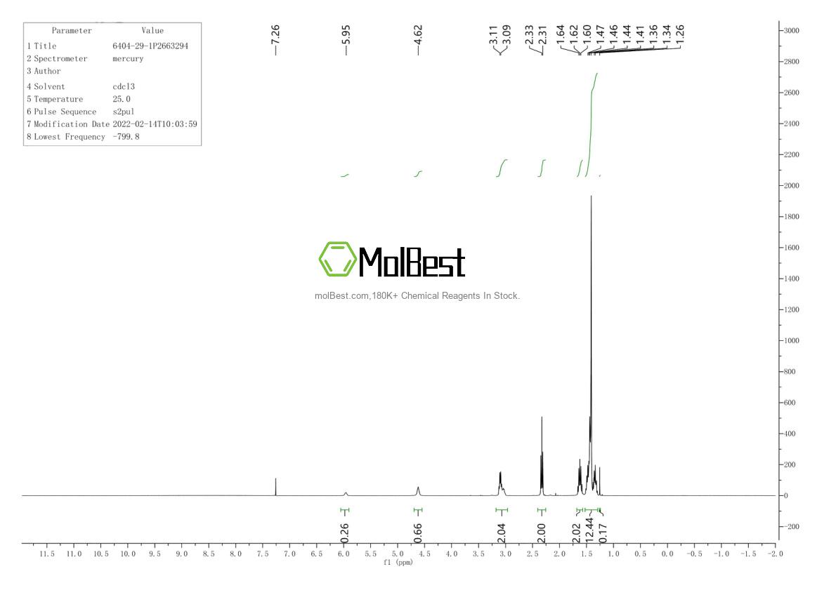 Physical sample testing spectrum (NMR) of 6404-29-1