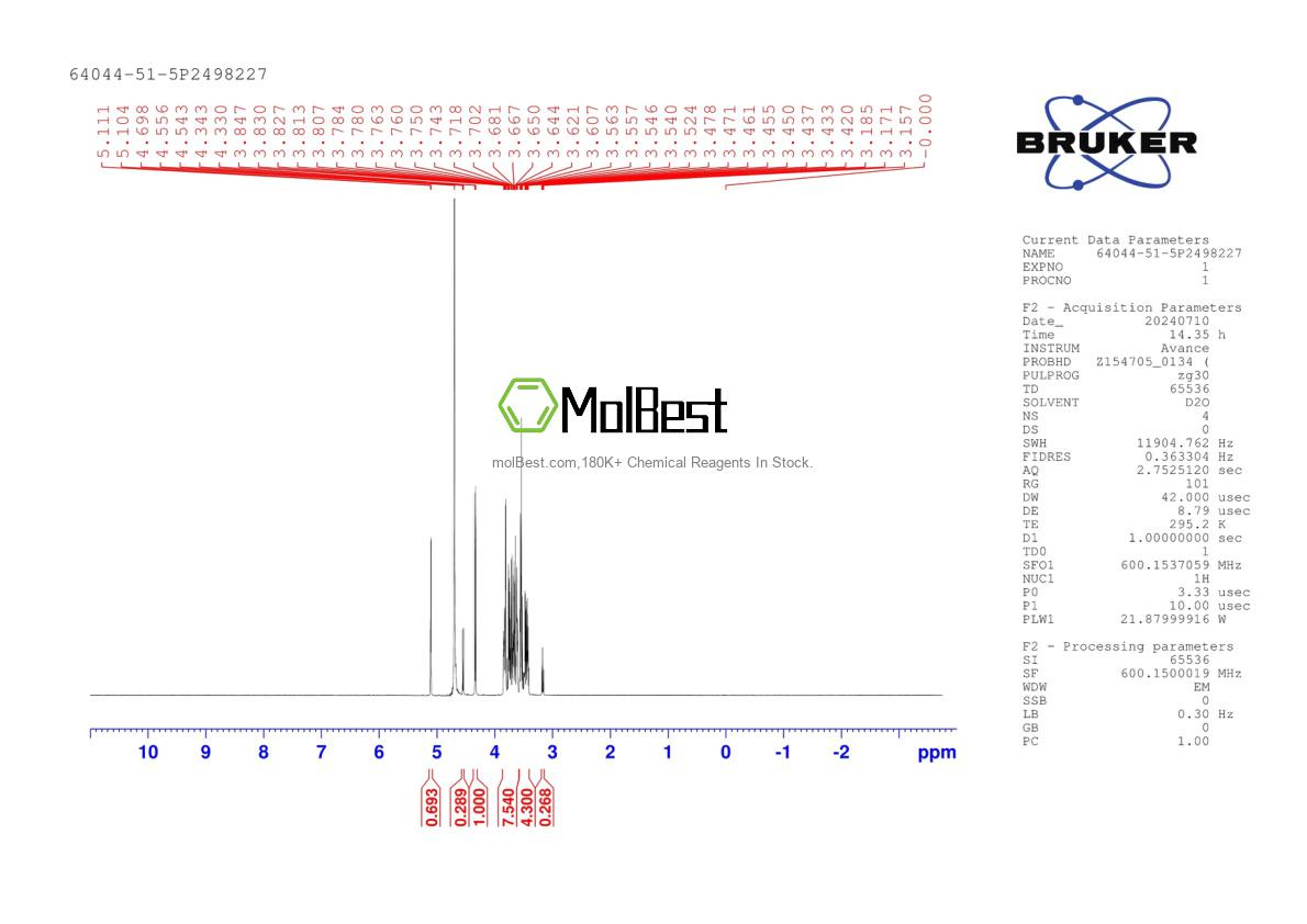 Physical sample testing spectrum (NMR) of 64044-51-5