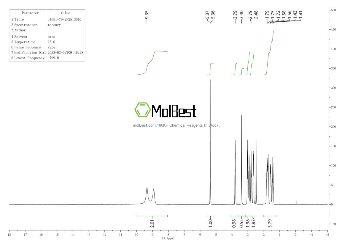 Physical sample testing spectrum (NMR) of 64051-79-2