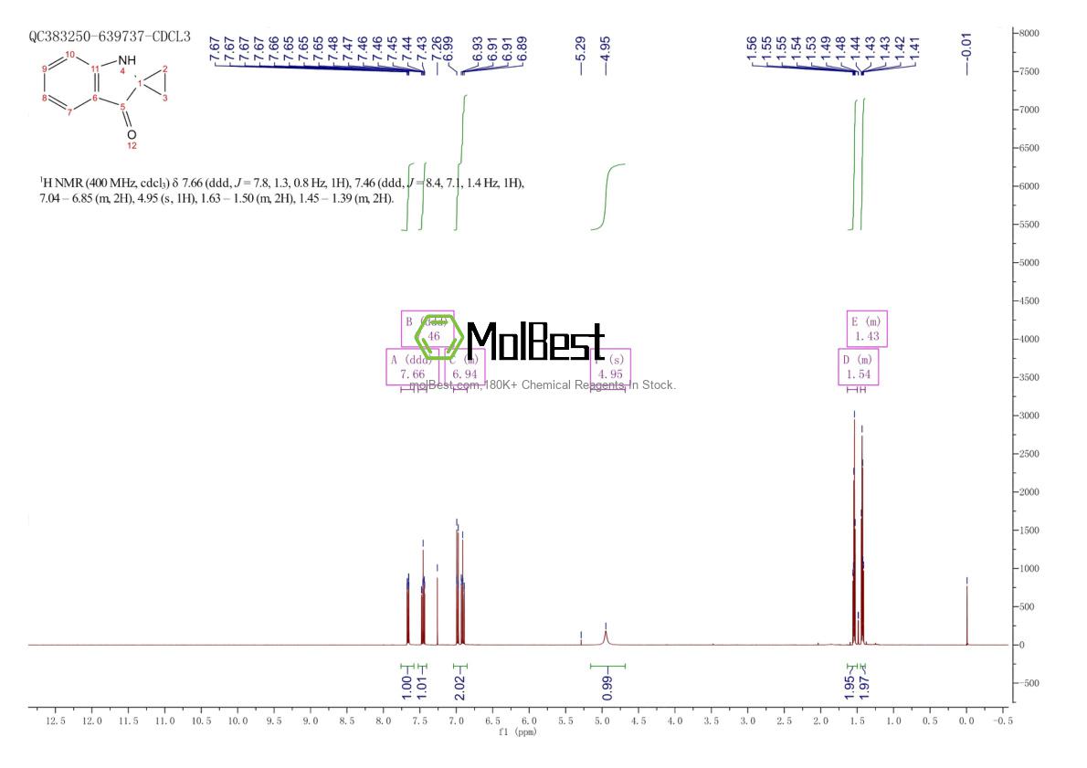 Physical sample testing spectrum (NMR) of 64053-78-7