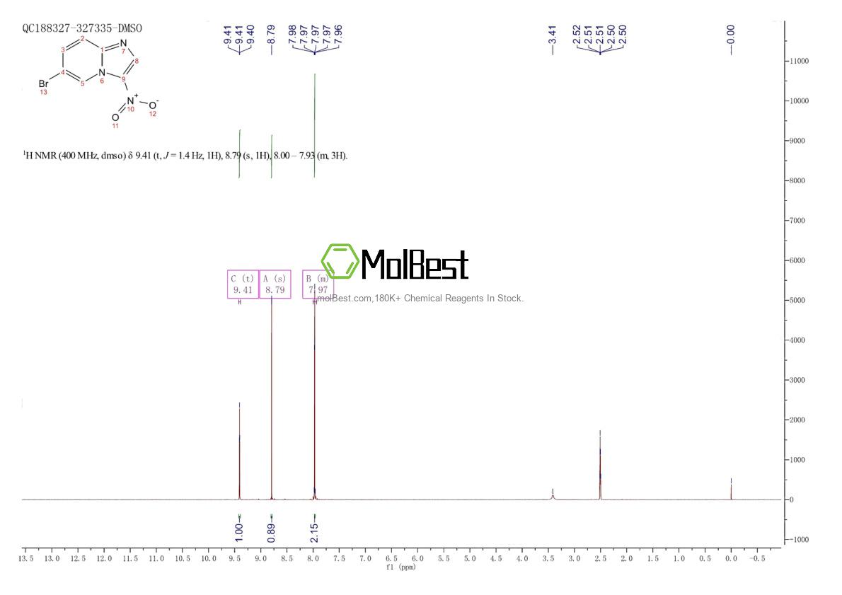 Physical sample testing spectrum (NMR) of 64064-71-7