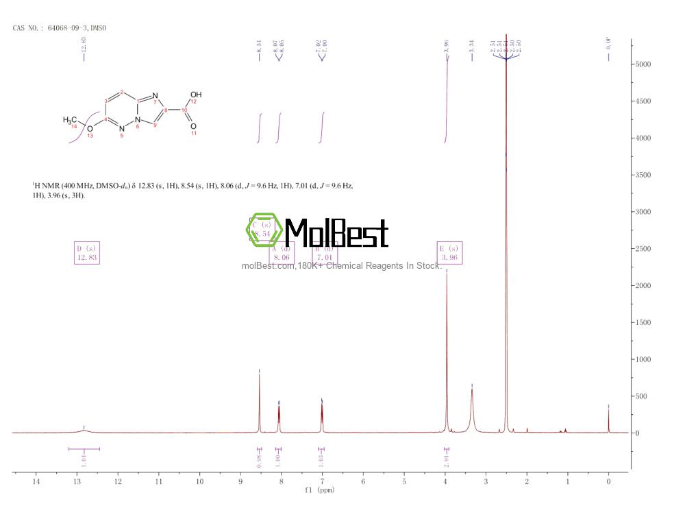 Physical sample testing spectrum (NMR) of 64068-09-3