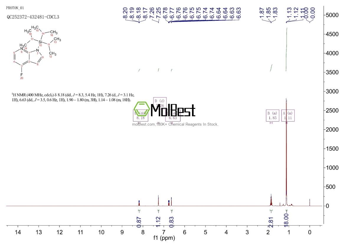 Spektrum pengujian sampel fisik (NMR) 640735-25-7
