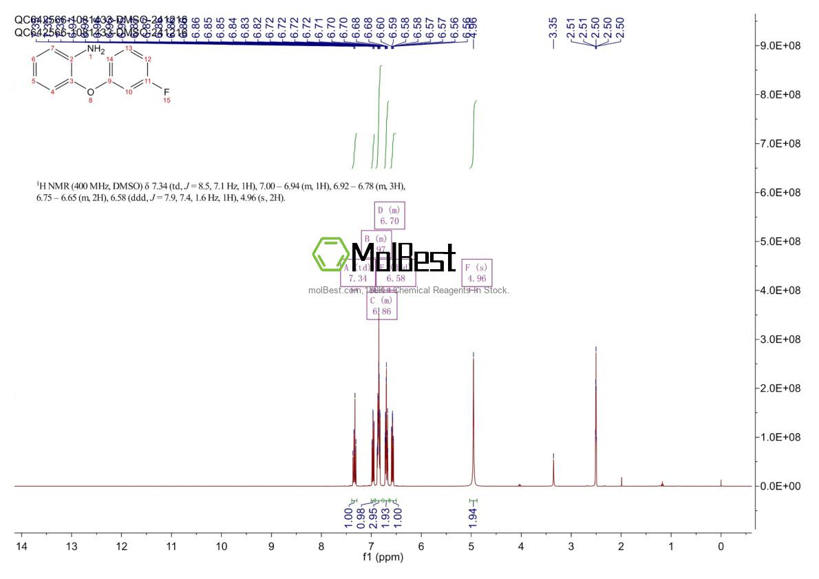 Physical sample testing spectrum (NMR) of 640766-67-2