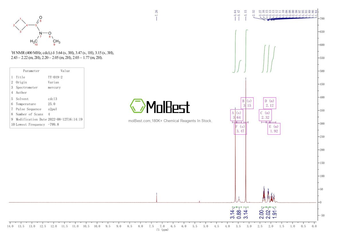 Physical sample testing spectrum (NMR) of 640768-72-5