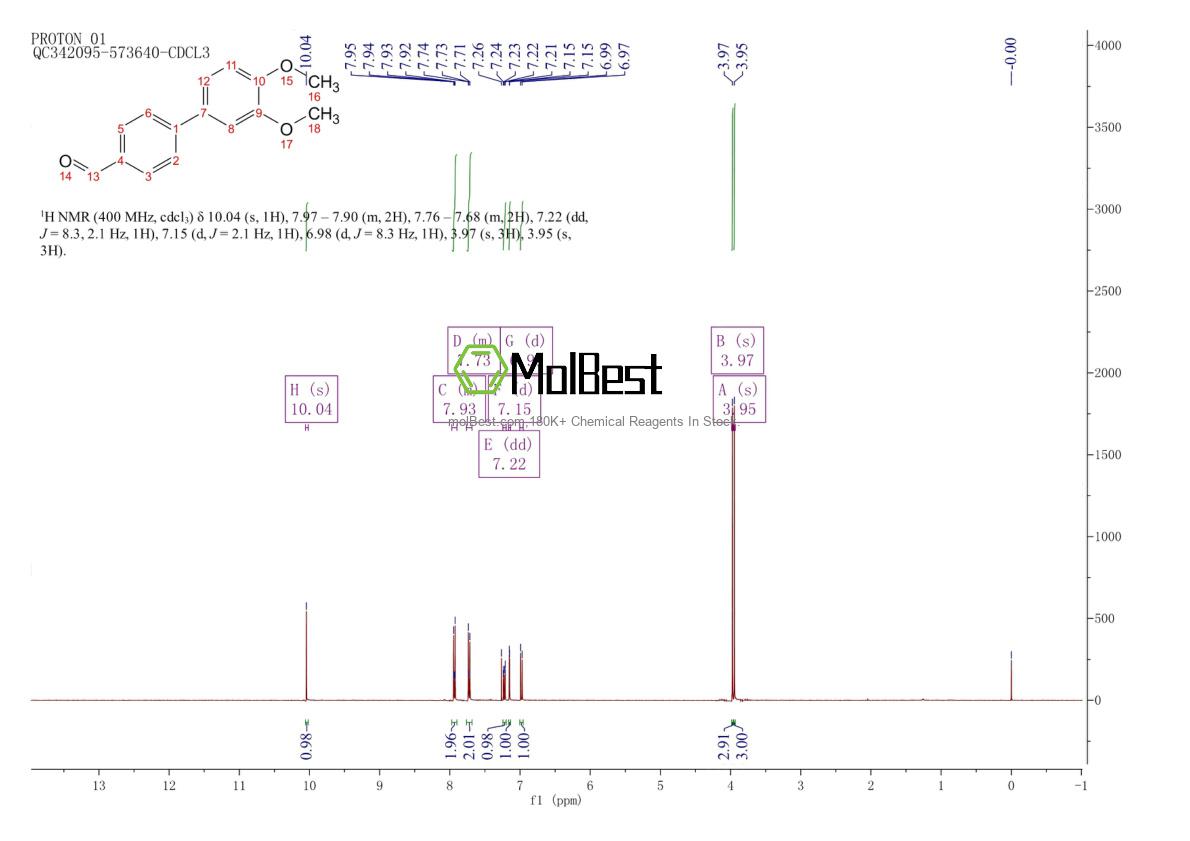 Physical sample testing spectrum (NMR) of 640769-65-9