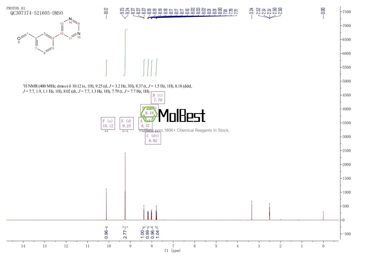 Physical sample testing spectrum (NMR) of 640769-70-6