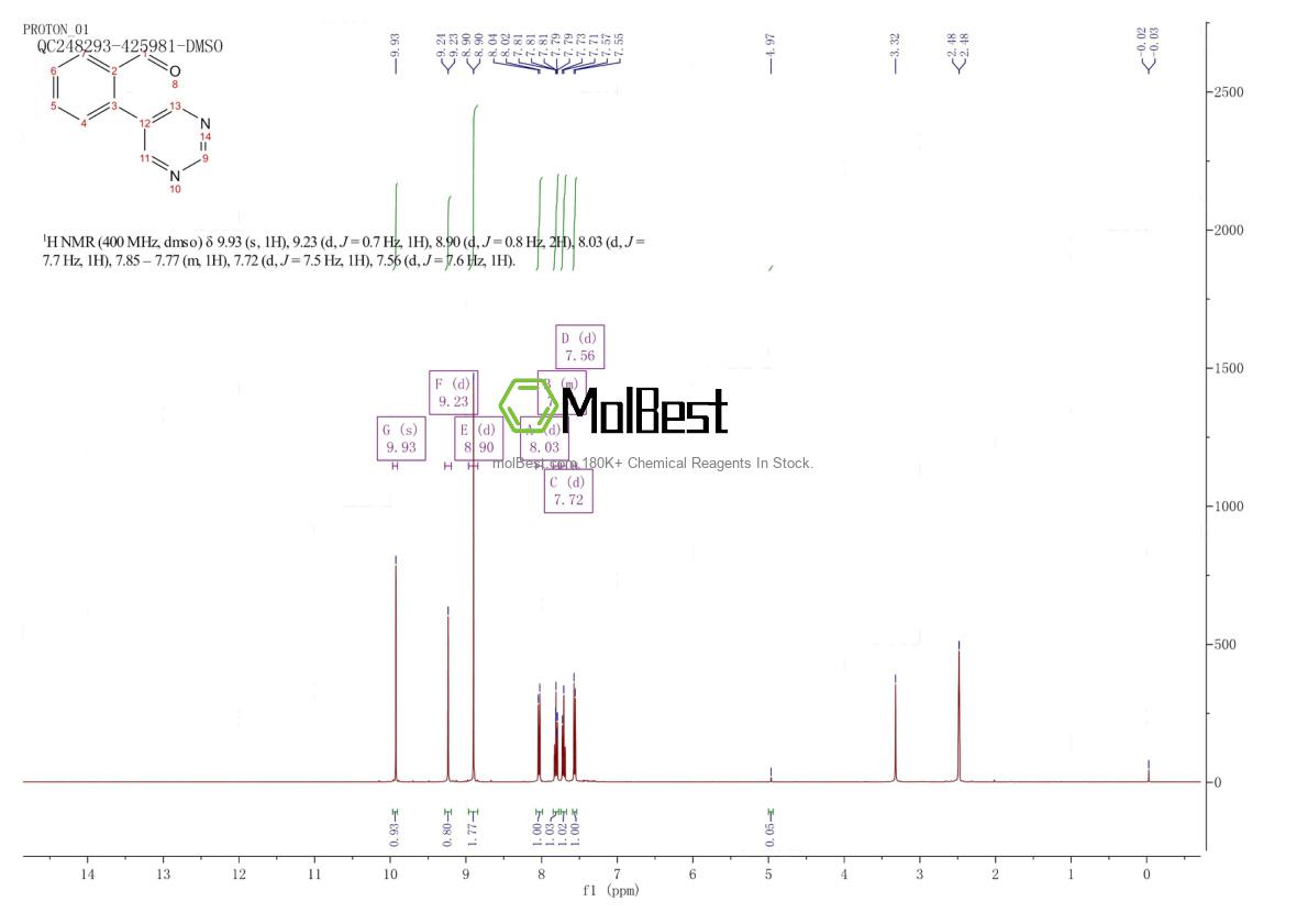 Physical sample testing spectrum (NMR) of 640769-71-7