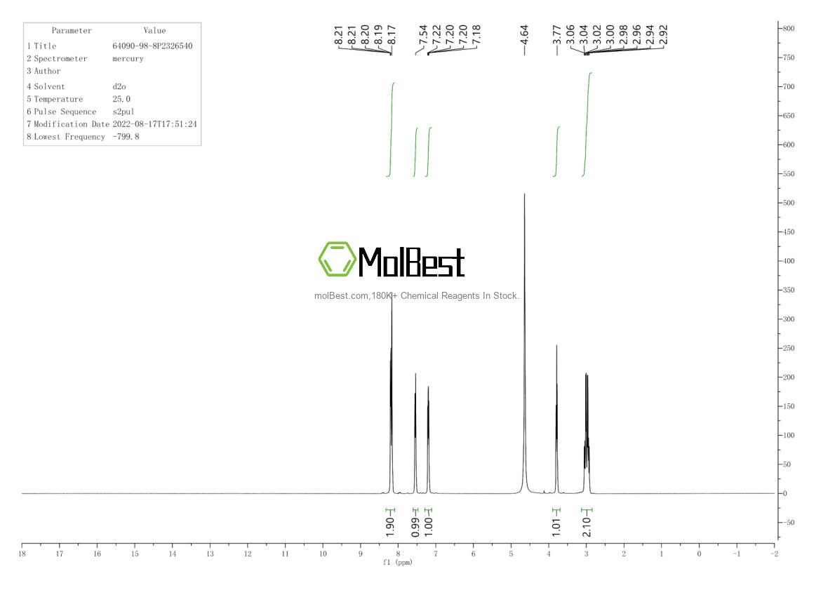 Physical sample testing spectrum (NMR) of 64090-98-8