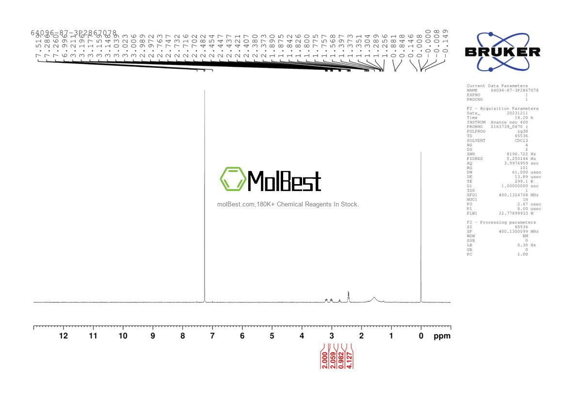 Physical sample testing spectrum (NMR) of 64096-87-3