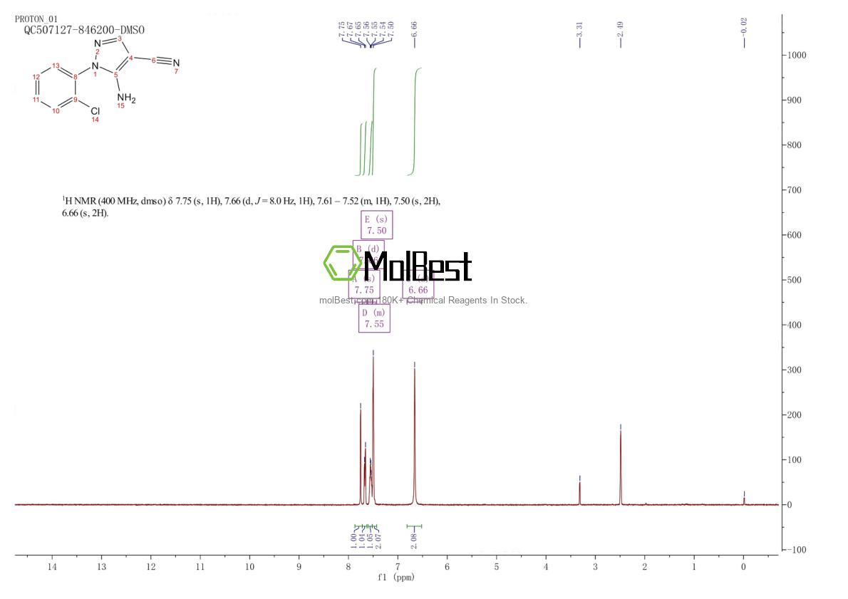 Physical sample testing spectrum (NMR) of 64096-89-5