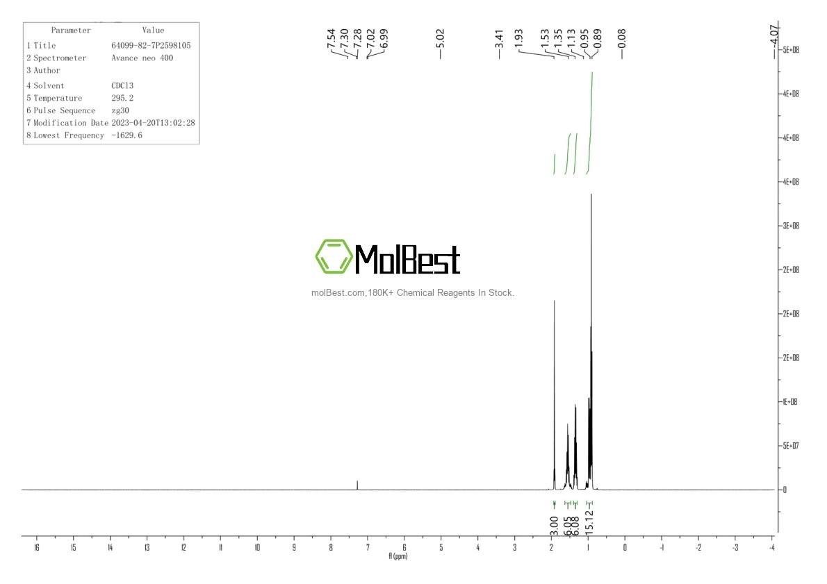 Physical sample testing spectrum (NMR) of 64099-82-7