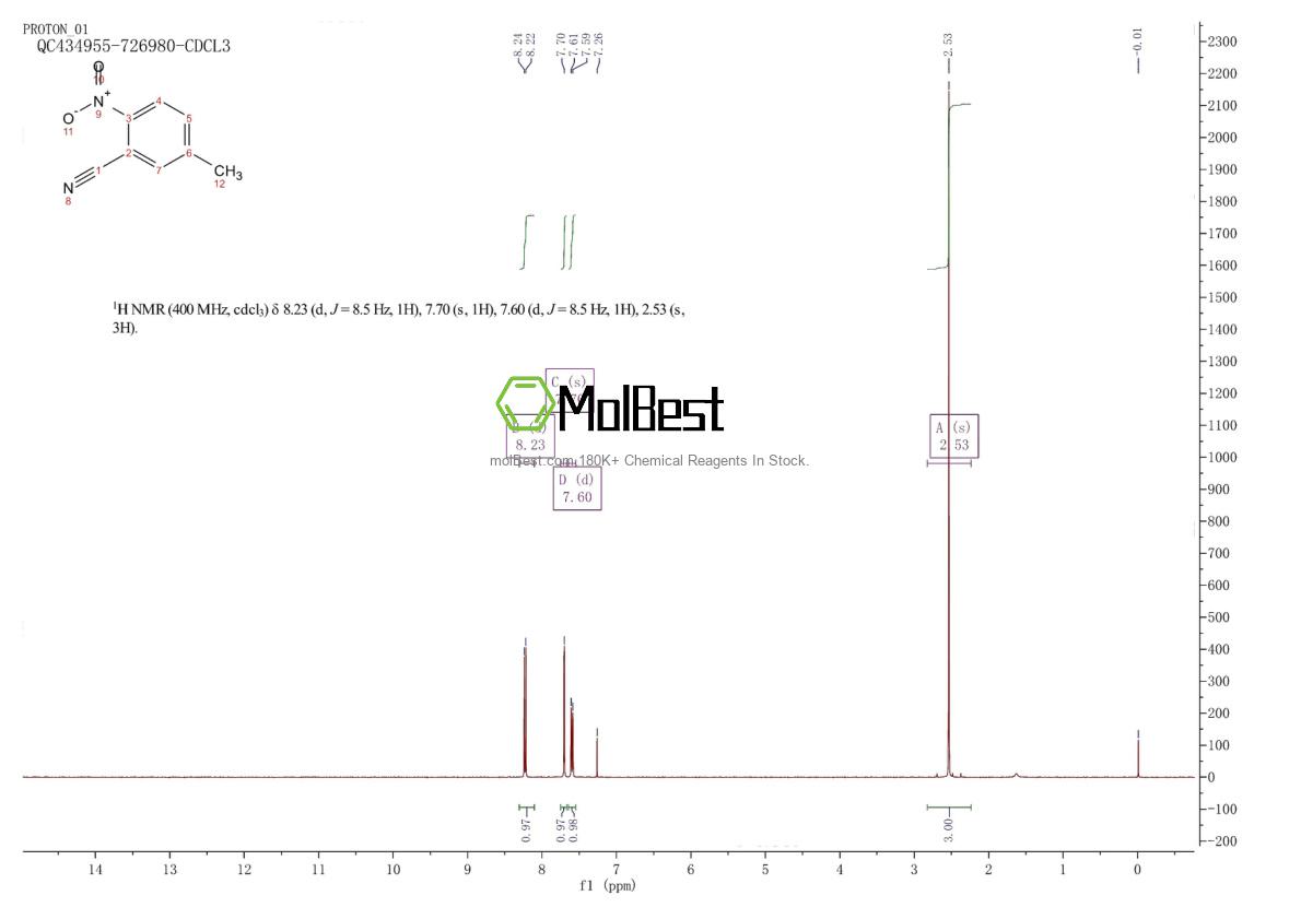 Physical sample testing spectrum (NMR) of 64113-86-6