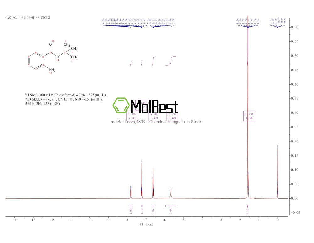 Physical sample testing spectrum (NMR) of 64113-91-3