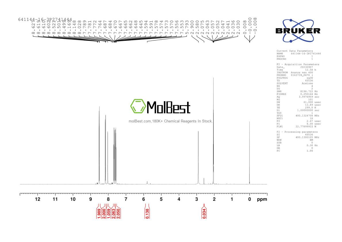 Physical sample testing spectrum (NMR) of 641144-16-3