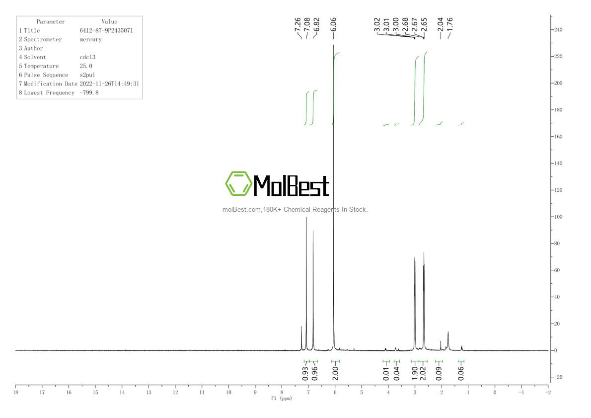 Physical sample testing spectrum (NMR) of 6412-87-9