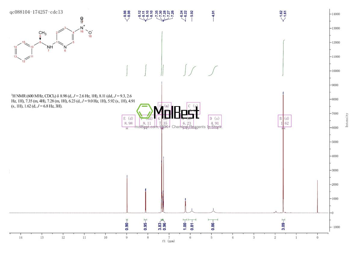 Espectro de teste de amostra física (NMR) de 64138-65-4