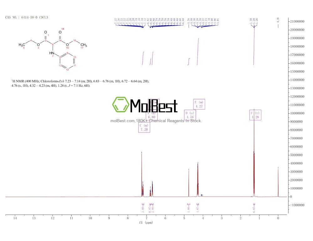 Espectro de teste de amostra física (NMR) de 6414-58-0