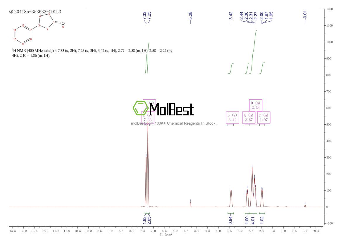 Physical sample testing spectrum (NMR) of 64145-51-3