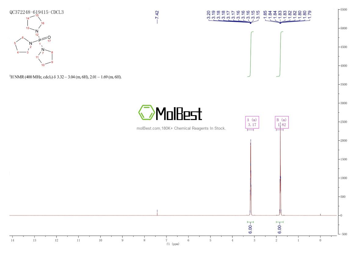 Physical sample testing spectrum (NMR) of 6415-07-2