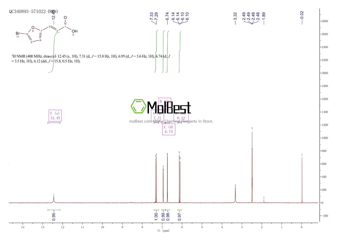 Espectro de teste de amostra física (NMR) de 64154-10-5