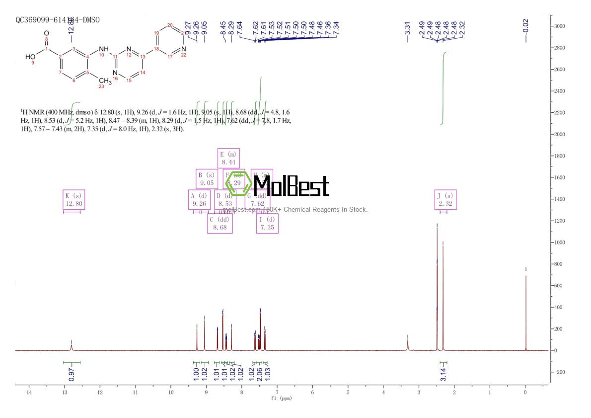 Physical sample testing spectrum (NMR) of 641569-94-0