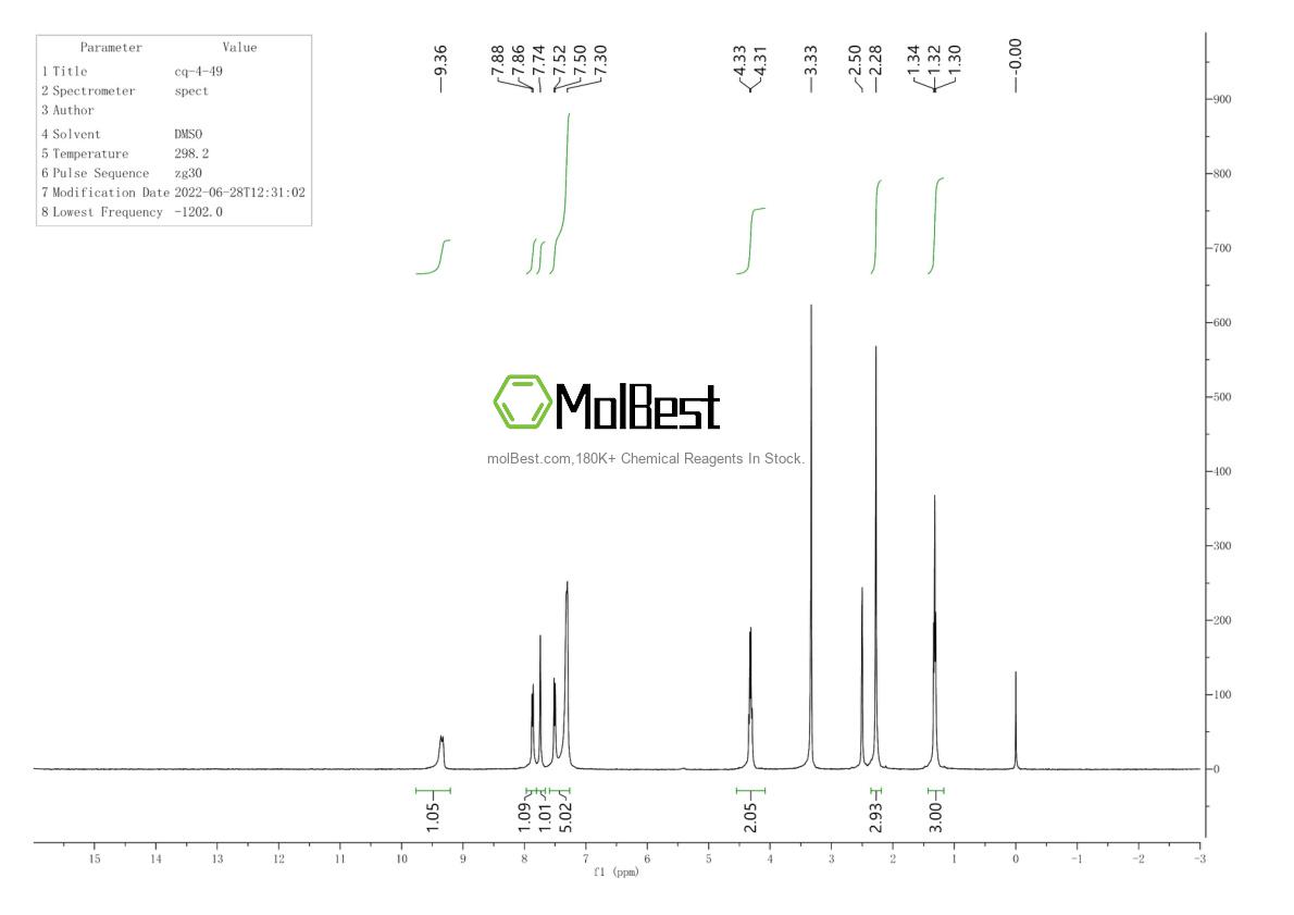 Physical sample testing spectrum (NMR) of 641569-96-2