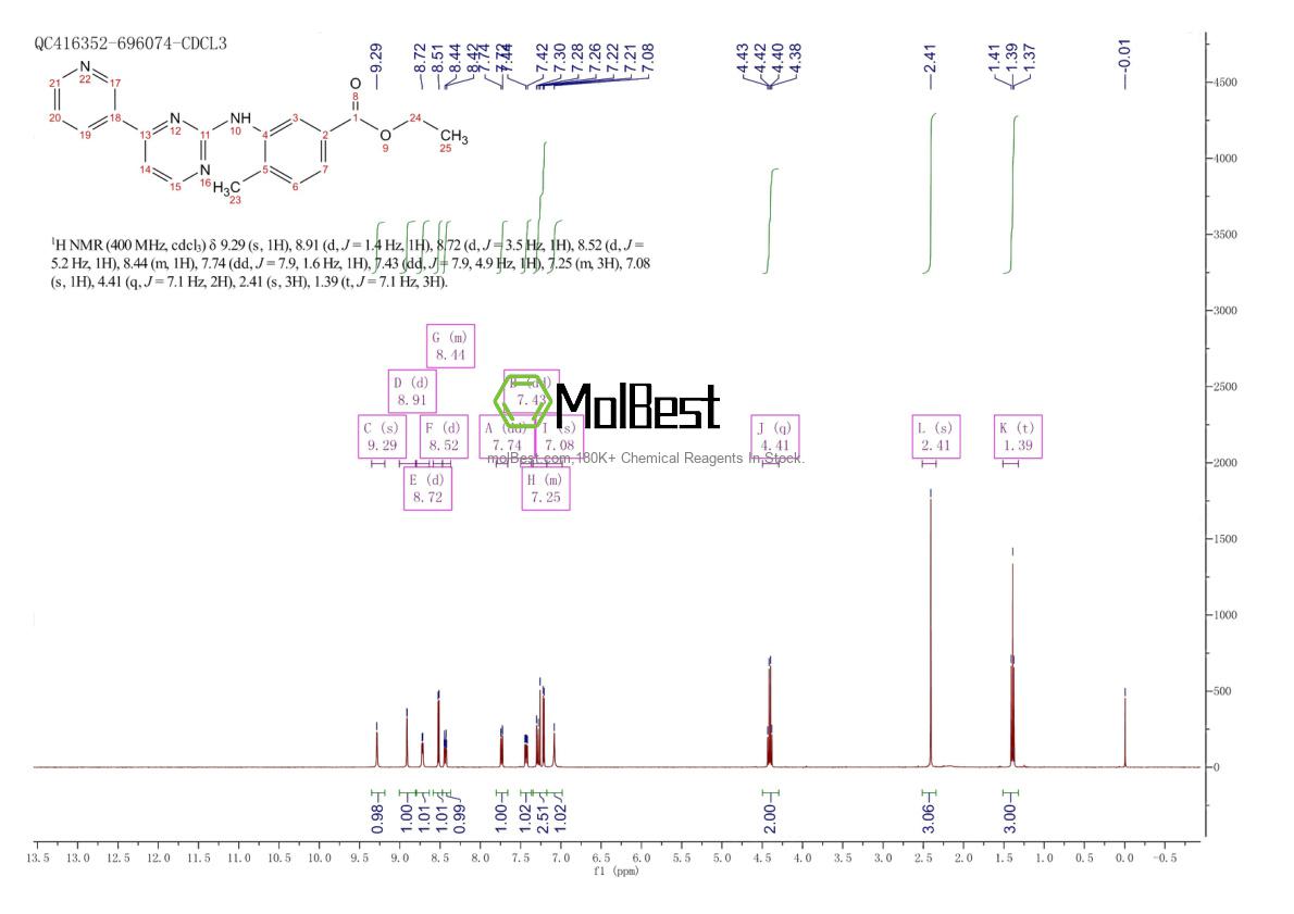 Physical sample testing spectrum (NMR) of 641569-97-3