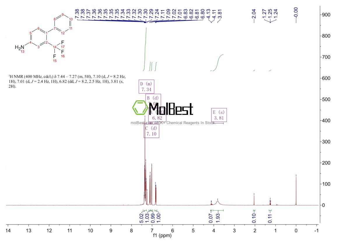 Spektrum pengujian sampel fisik (NMR) 641570-82-3