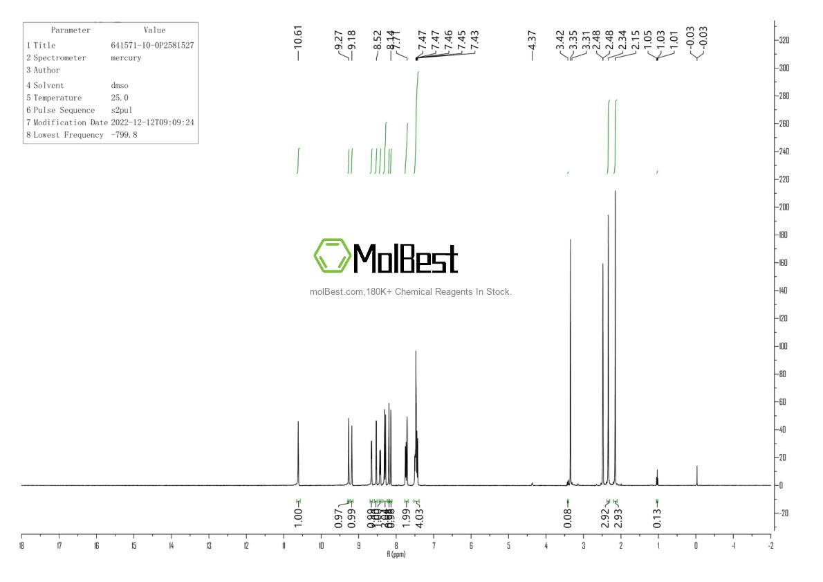 Physical sample testing spectrum (NMR) of 641571-10-0