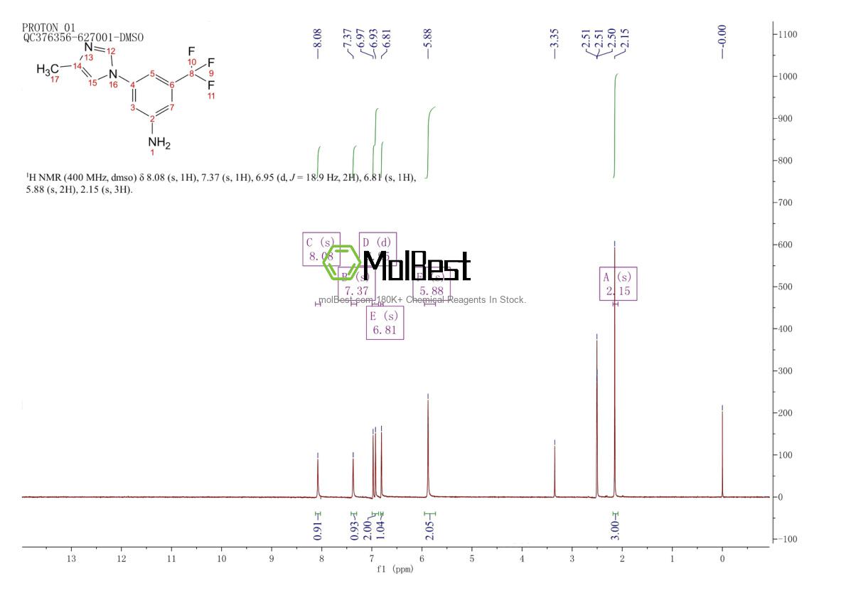Physical sample testing spectrum (NMR) of 641571-11-1