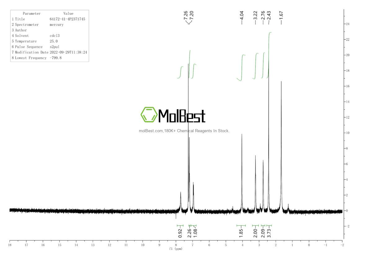 Espectro de teste de amostra física (NMR) de 64172-41-4