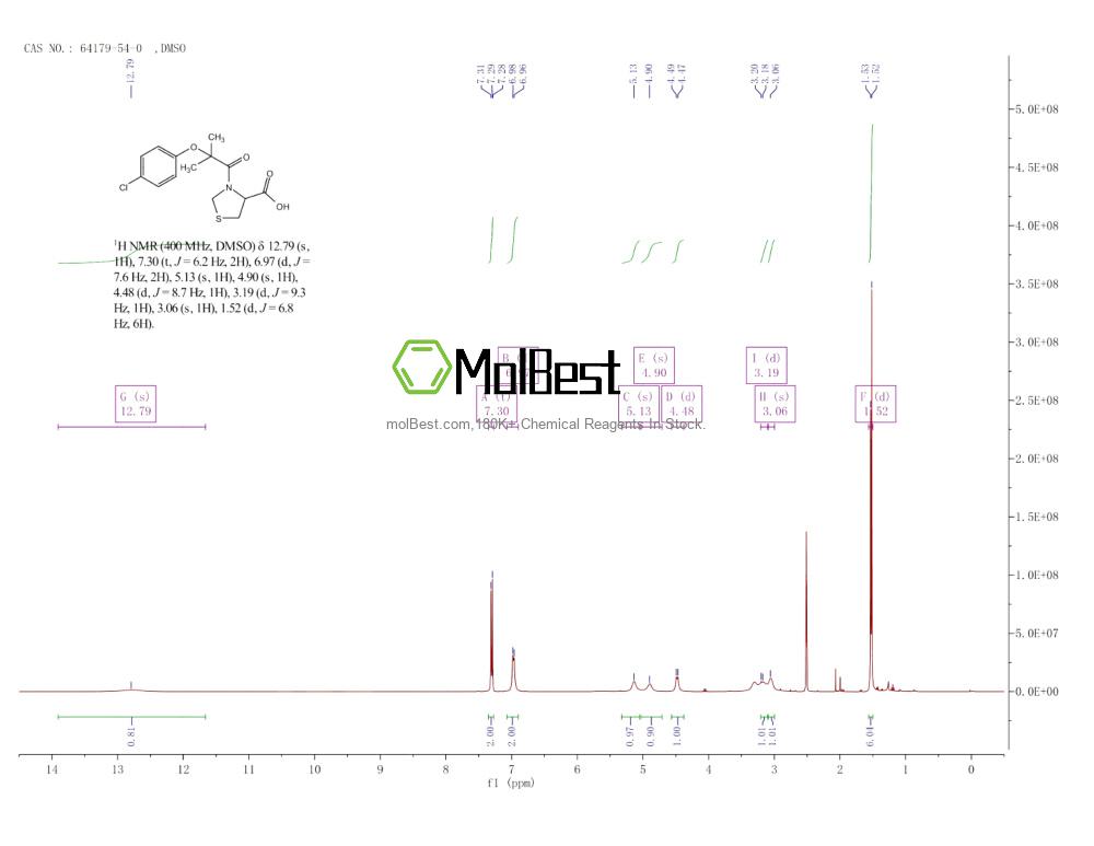 Physical sample testing spectrum (NMR) of 64179-54-0