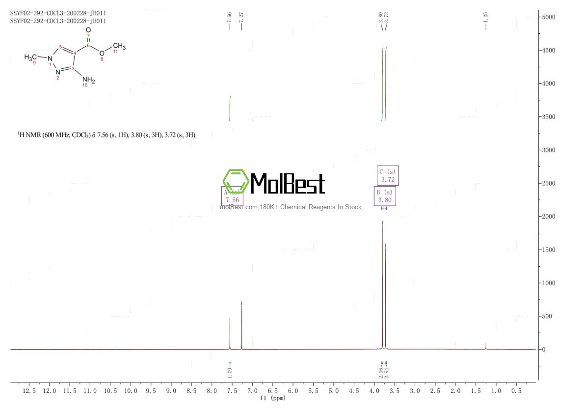 Physical sample testing spectrum (NMR) of 64182-19-0
