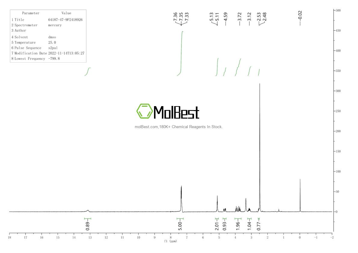 Physical sample testing spectrum (NMR) of 64187-47-9