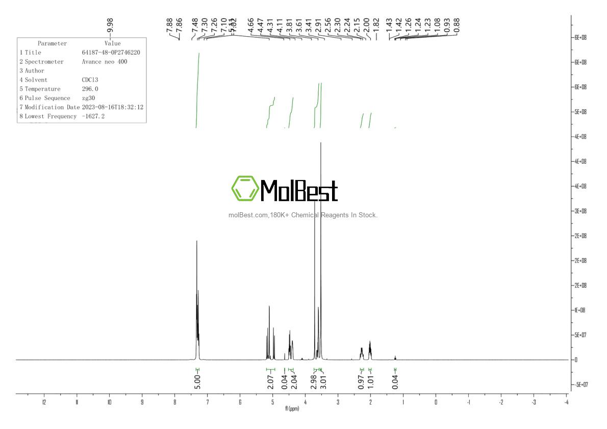 Physical sample testing spectrum (NMR) of 64187-48-0