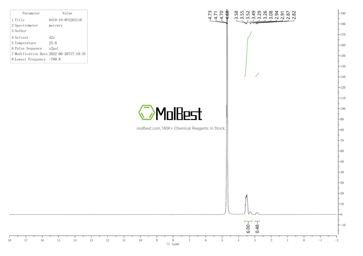 Physical sample testing spectrum (NMR) of 6419-19-8