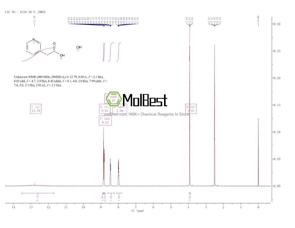 Physical sample testing spectrum (NMR) of 6419-36-9