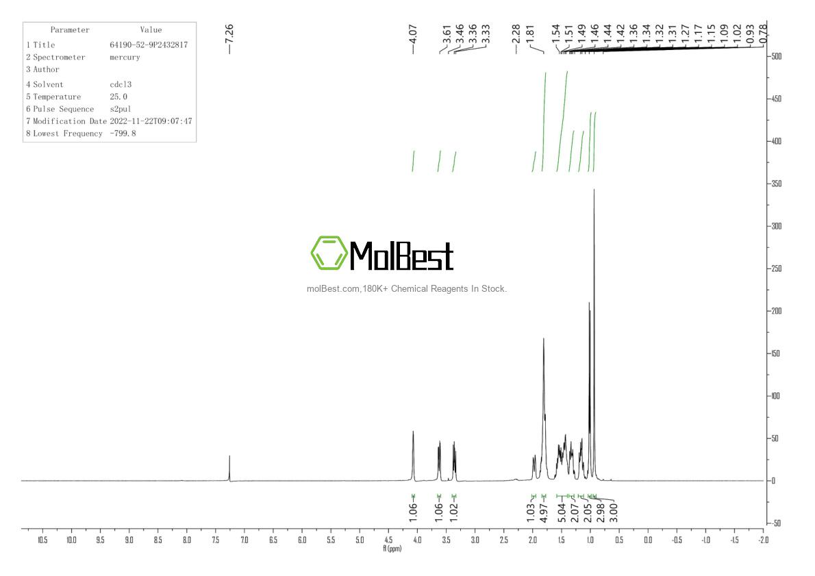 Physical sample testing spectrum (NMR) of 64190-52-9