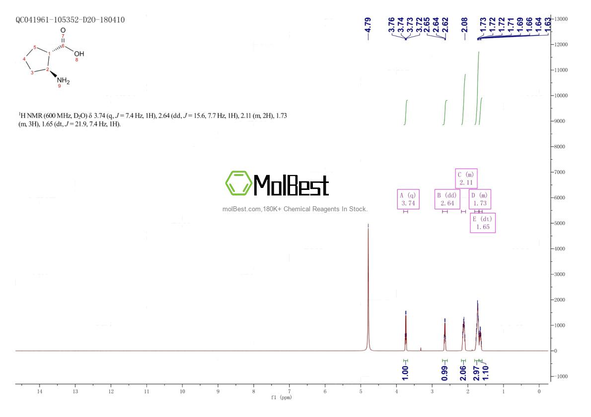 Espectro de prueba de muestra física (RMN) de 64191-13-5