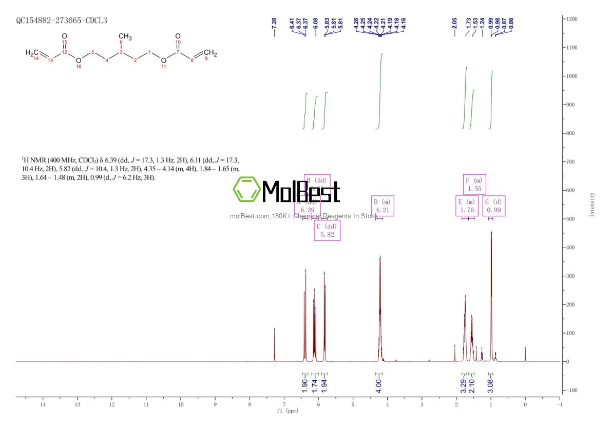 Physical sample testing spectrum (NMR) of 64194-22-5