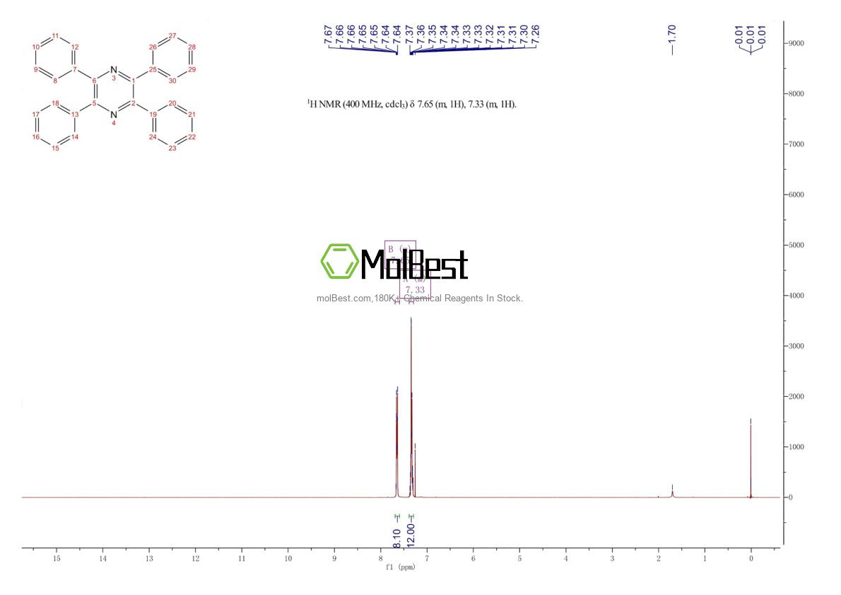 Physical sample testing spectrum (NMR) of 642-04-6