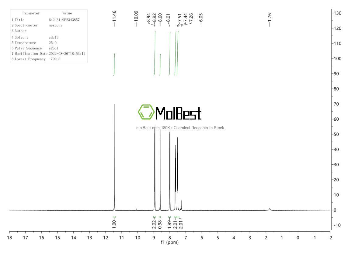 Physical sample testing spectrum (NMR) of 642-31-9