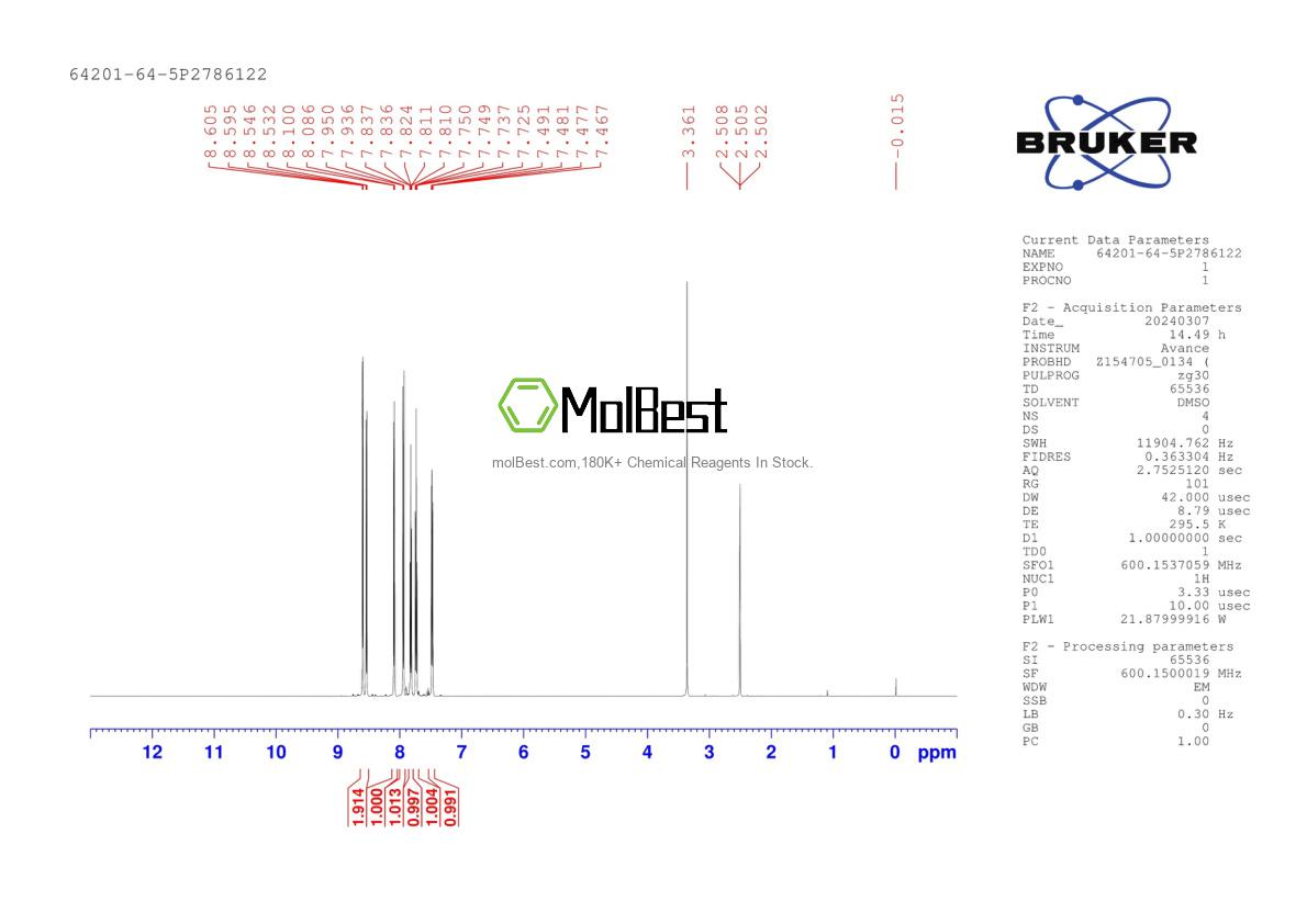 Physical sample testing spectrum (NMR) of 64201-64-5