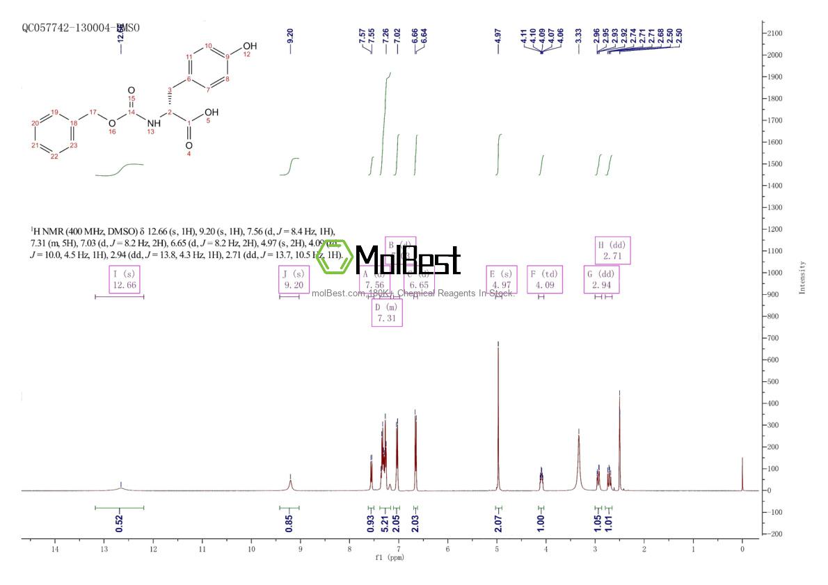 Physical sample testing spectrum (NMR) of 64205-12-5