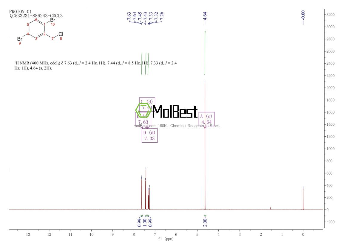 Physical sample testing spectrum (NMR) of 642091-49-4