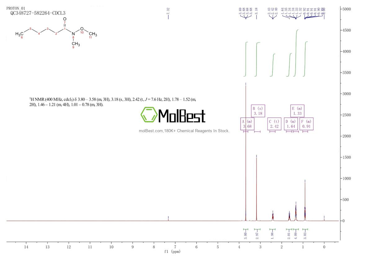 Physical sample testing spectrum (NMR) of 64214-56-8